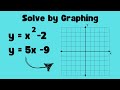 Solving Systems of Equations