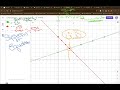 Understanding Systems of Equations