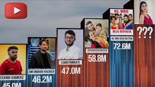 Top 50 Most Subscribed YouTuber in 2025 | YouTuber Subscriber Comparison |