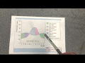 Understanding Soil and Water Budget Graphs