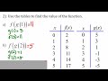 Evaluating and Composing Functions from Various Representations