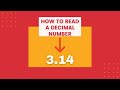 Reading Decimals and Their Expressions