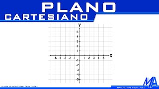 Plano cartesiano | Cómo dibujarlo CORRECTAMENTE