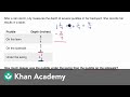 Understanding Puddle Depths and Fractions