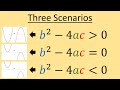 Exploring the Discriminant in Quadratic Functions