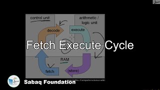 Fetch Execute Cycle