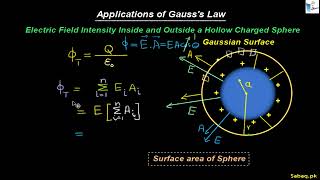 Applications of Gauss's Law