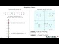 Graphing Points in 6th Grade Math