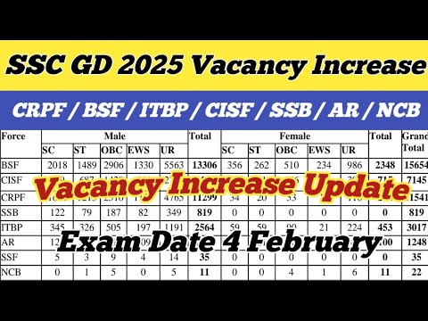 SSC GD 2025 Vacancy Increase 😊 ll SSC GD Vacancy Increase Update ll Exam Date 4 February 2025