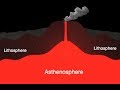 Earth's Layers and Plate Tectonics