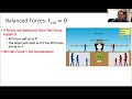 Forces and Motion Concepts