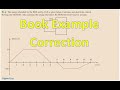 Charge and Current Calculations