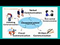Benefits and Drawbacks of Communication