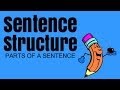 Exploring Sentence Structure and Parts of a Sentence