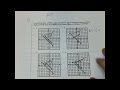Solving Equations and Estimation Concepts