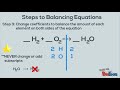 Balancing Chemical Equations Explained
