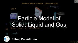 Particle Model of Solid, Liquid and Gas