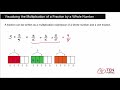Multiplying Fractions and Unit Fractions