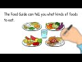 Healthy Eating Choices and Practices