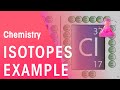 Understanding Isotopes