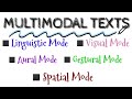 Modes of Communication and Texts