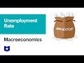 Understanding Unemployment Rates and Measures