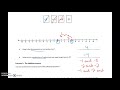 Understanding Additive Inverses and Movements on a Number Line