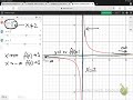 Asymptotic Behavior of Functions
