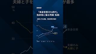【独身者に偏る残業・転勤】 #Shorts