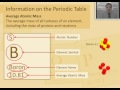 Understanding the Periodic Table Concepts