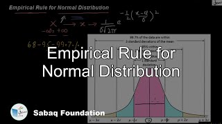 Empirical Rule for Normal Distribution