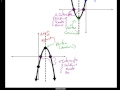 Identifying Features of Quadratic Graphs