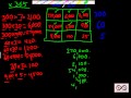 Grid Method for Multiplication and Problem Solving