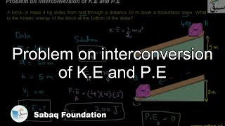 Problem on interconversion of K.E and P.E