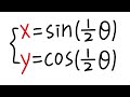 Eliminating Theta in Parametric Equations