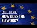 Understanding the European Union