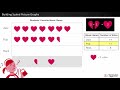 Understanding Votes and Graphs
