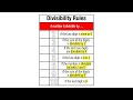 Exploring Divisibility Rules for Grade 4