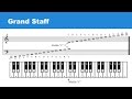 Understanding Musical Notation Concepts