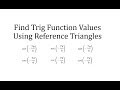 Trigonometric Functions of -7π/6