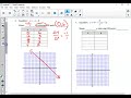 Slope Intercept and Point Slope Form Practice