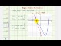 Understanding Derivatives and Their Applications