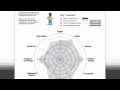 Virtual School Learning Insights