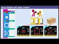 Microbit Rock Paper Scissors Concepts