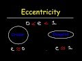 Understanding Eccentricity of an Ellipse