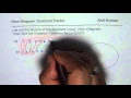 Common Factors and Venn Diagrams