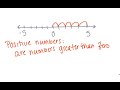 Understanding Positive and Negative Numbers