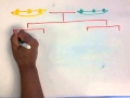Exploring Genetics: Why You Resemble Your Parents
