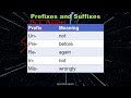 Exploring Prefixes and Suffixes for 3rd Graders