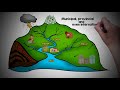 Watershed Concepts and Functions